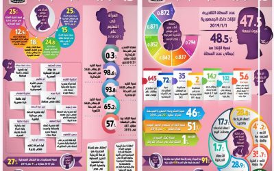 أبرز ملامح تميز المرأة المصرية ودورها في بناء المجتمع