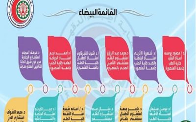 بمشاركة 2000 طبيب النقابة تعلن أسماء الفائزين