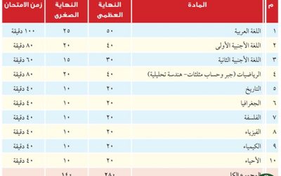 انطلاق امتحانات الصف الأول الثانوي فى مايو المقبل